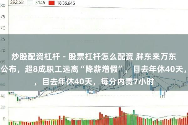 炒股配资杠杆 - 股票杠杆怎么配资 胖东来万东说念主投票成果公布，超8成职工远离“降薪增假”，目去年休40天，每分内责7小时